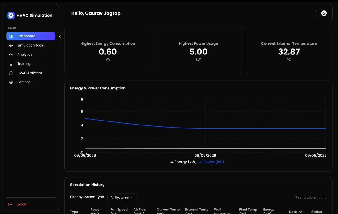 HVAC Simulation dashboard — energy and power telemetry